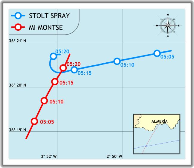 INFORME TÉCNICO S-06/2013 Investigación del abordaje entre el buque quimiquero STOLT SPRAY y el buque de pesca MI MONTSE, ocurrido el día 6 de julio de 2012 a 35 millas al suroeste de Almería 7