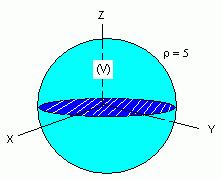 Circunferencia que en cilíndricas es: r 5. El paraboloide en cilíndricas es: z = r 2.