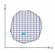 Esto, llevado al límite de particiones hiperfinas, equivale a: ds = dx dy Ahora consideremos que hacemos una transformación de coordenadas (x, y) (u, v), definida mediante: Al mantener una de las