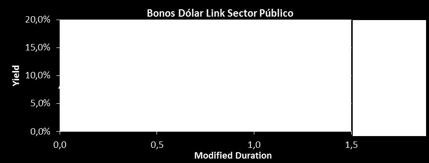 s Dólar Link - Sector Publico Precio en BCBA (1) En Pesos En U$S (TCN) PUO19 CHUBUT CL 1 Vto. 2019 732 USD 35,79 9,97% 0,01 0,83 21-oct-19 220,0 Tasa fija.=4,00% 37,50 95,42 PUM21 CHUBUT CL 2 Vto.