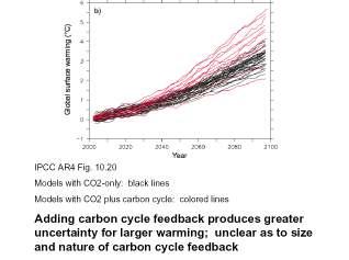 El IPCC NO explora suficientemente las incertidumbres!
