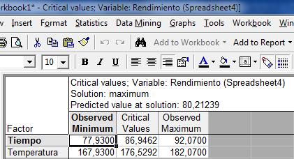 Los puntos críticos o estacionarios o de máximos son fácilmente calculados por STATISTICA release 7, a través de la pasta QUICK, Option Critical Values (min, max & saddle), obteniéndose una ventana