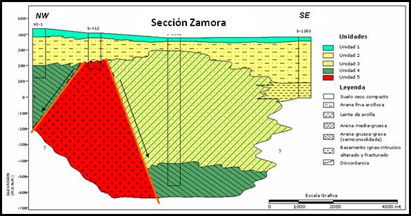 Sección Zamora Esta sección se localiza en las inmediaciones del poblado Zamora, tiene una orientación preferencial NW-SE con una longitud de 7.