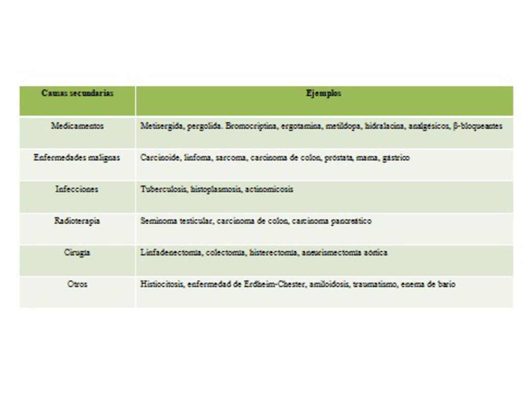 Table 1: Causas de fibrosis retroperitoneal secunadaria