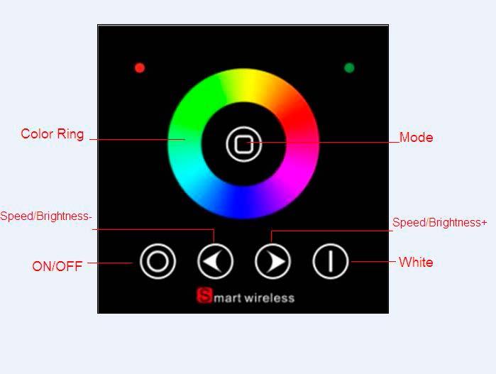 Controles Panel Táctil: ON/OFF: Encendido/Apagado. Este botón tiene retro-iluminación, para una fácil localización en ambientes oscuros.