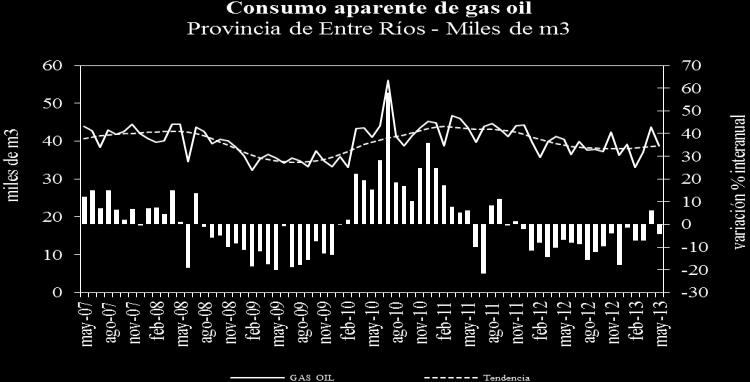 tres provincias, Santa Fe es la de menor expansión a.a. En cuanto a la composición de las ventas de naftas en la, se observó un crecimiento tanto en las naftas premium (grado 3) como en las naftas súper (grado 2): 3,8% y 6% respectivamente.