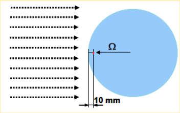Magnitudes operacionales Equivalente de dosis ambiental, H*(d), en un punto de un campo de radiación, es el equivalente de dosis que se produciría por el correspondiente campo alineado y expandido en