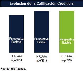 Calificación Bachoco Perspectiva Contactos María José Arce Asociada de mariajose.arce@hrratings.com Estable HR Ratings ratificó la calificación de con Perspectiva Estable para Bachoco.