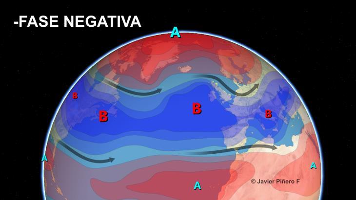La Oscilación del Atlántico Norte - NAO La Oscilación del