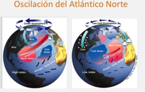 Azores y las bajas presiones que circulan por la latitud