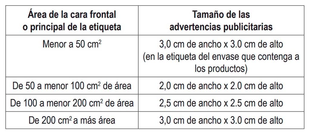 etiqueta, siguiendo el siguiente orden de derecha a izquierda: ALTO EN SODIO, ALTO EN AZÚCAR, ALTO EN GRASAS SATURADAS.