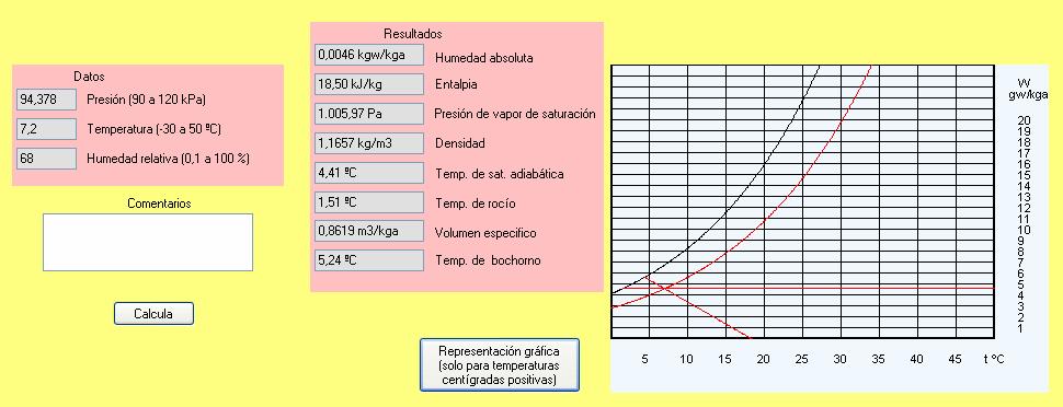 Pág. 102 Anexo B B.3. Evolución anual de la carga térmica del edificio La carga térmica es variable a lo largo del tiempo en función de las condiciones ambientales y de la actividad.
