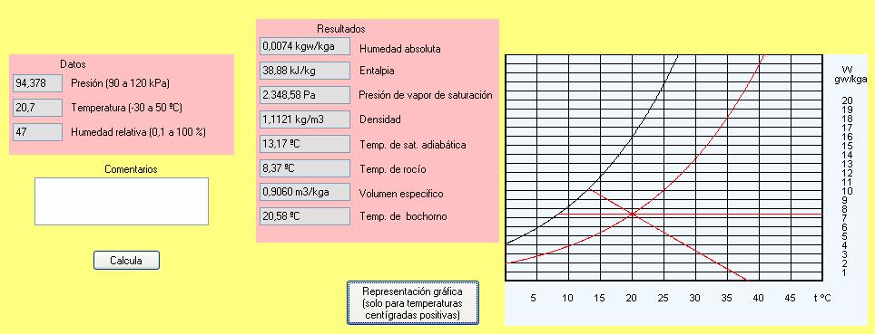 Pág. 104 Anexo B Figura B-6 Condiciones del aire exterior para la TBS y la HR media del mes de junio Figura B-7 Condiciones del aire