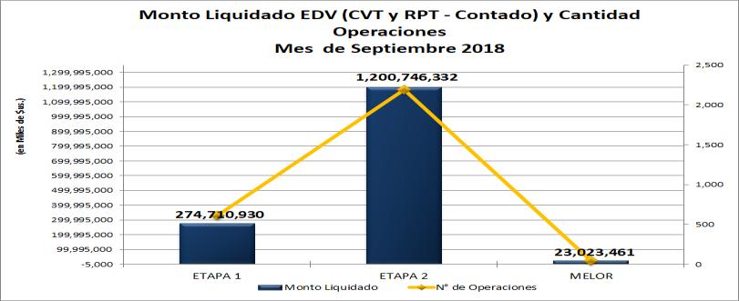 Septiembre - 218 Cantidad de Operaciones Liquidadas por Instancia En el mes de septiembre de 218, del total de operaciones nuevas (CVT y RPT - Contado) liquidadas por la EDV (68 operaciones) el 21.