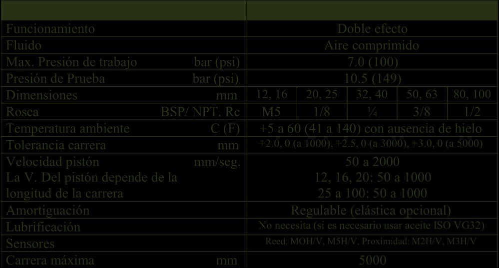Presión de trabajo bar (psi) 7.0 (100) Presión de Prueba bar (psi) 10.5 (149) Dimensiones mm 12, 20, 32, 50, 80, Rosca BSP/ NPT.