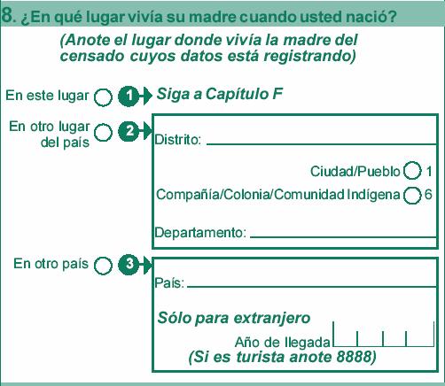 3) Lugar de nacimiento Censo 1982: Dónde nació? Distrito... País... FECHA DE LLEGADA (sólo para nacidos en el extranjero) En qué año llegó al Paraguay para radicarse?