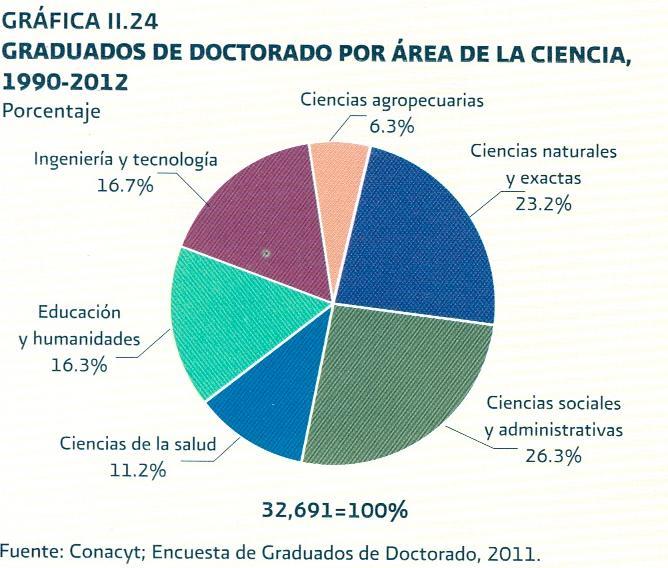 Doctores