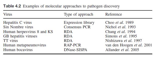 PCR multiplex - secuenciación bioinformática: automatización Expresion Library: screening cdna expression library Concensus PCR: partidores de zonas de