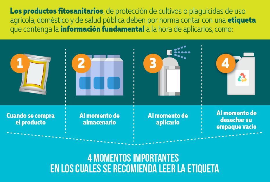 3. Tipo de plaguicida, dosificación y calidad de agua Considerar aplicaciones respecto a recomendaciones de etiquetas, en relación a: