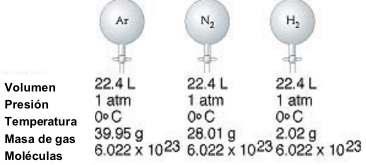 Cuantos átomos hay en 12 g de carbono? La respuesta es: Masa del carbono 12 g Masa de 1 átomos de carbono 1,9933 x 10-23 g Luego numero de átomos en 12 g de C es: 12 g = 6,02 x 10 23 1,9933.