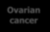 lymphocytic leukemia Ovarian