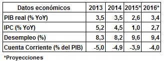 Sama Sociedad Fondos de Inversión Comentario COSTA RICA (BB/Ba1/BB+) Crecimiento económico.