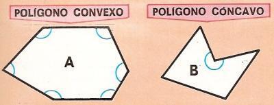 En todo polígono distinguimos: Lados: cada uno de los segmentos que delimitan el polígono.