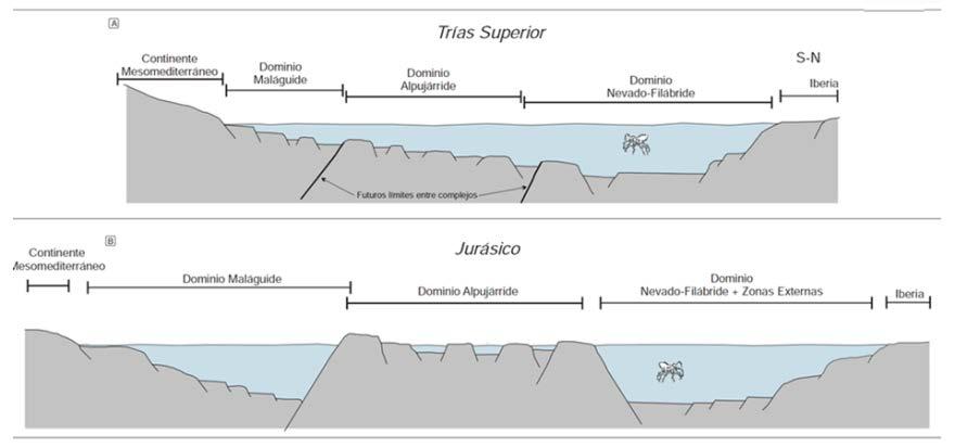 Situación Paleogeográfica de la Cordillera Bética durante el Trías superior y el