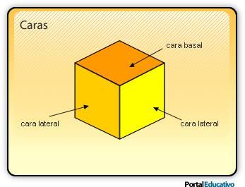 2.1- CARAS 2.2- ARISTAS 2.