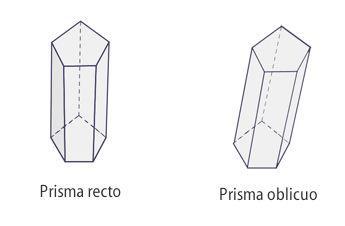 son hexágonos), etc. La altura de un prisma es la distancia entre las bases.