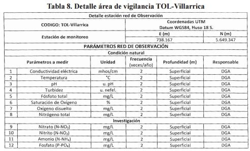 Vigilancia Estación pelagial Sector Villarrica (PEL-VILL), correspondiente a la red de observación de la norma El área de vigilancia denominada "estación pelagial sector Villarrica" que, al igual que