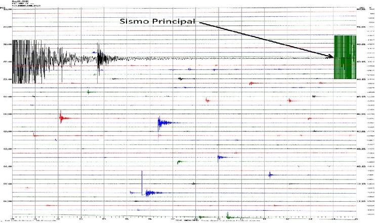 Figura 4: Sismograma correspondiente a la estación CAJ (Cajamarcana) en la cual se observa el registro del sismo de