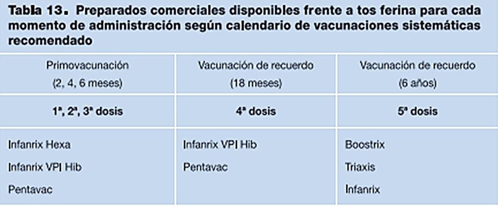 PREVENCIÓN Vacuna celular de la tos ferina (DTP)