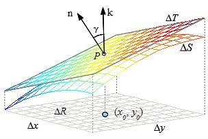PÁGINA 4 IFERENCIAL E UPERFICIE» T = + f P + f P,, d = + f + f dd Integral de superficie de un campo escalar La integral del campo escalar gz (,, ) sobre la superficie se epresa con la