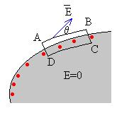 La circulación de E es la suma de cuatro contribuciones: -Tramo CD es nula, por ser el campo en el interior de un conductor cero.
