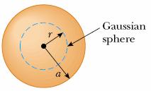 Análogamente para una distribución de carga q in : carga neta encerrada por la superficie gaussiana Ley de Gauss: el