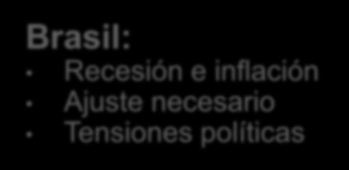 Brasil: Recesión e