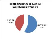VII. PROCESO DE INTEGRACIÓN DE LA CORTE NACIONAL DE JUSTICIA De conformidad con lo dispuesto por el pueblo ecuatoriano en el referéndum y la consulta popular realizados el 7 de mayo de 2011 (pregunta