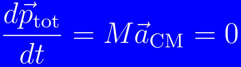 la variación de la cantidad de movimiento del sistema El centro de masas de un sistema se mueve como una partícula imaginaria de masa M