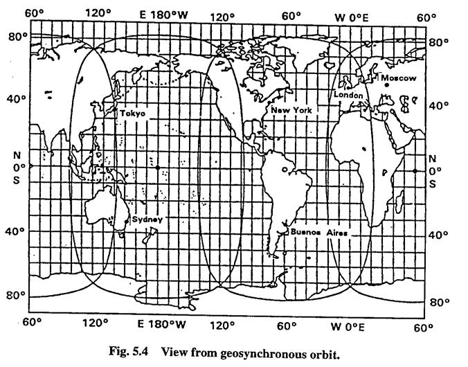 3.Cobertura Cobertura geográfica: La circunferencia límite no es realmente una circunferencia en las proyecciones cartográficas