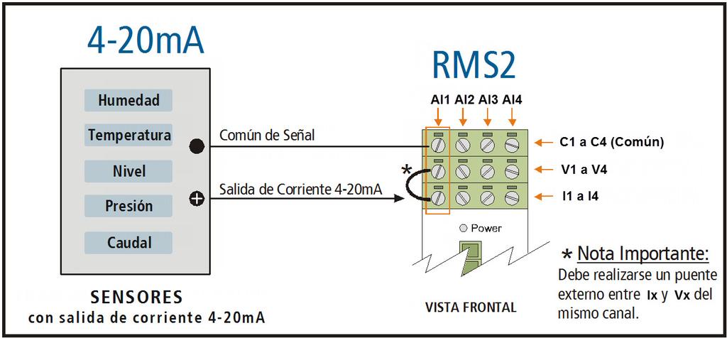 1 Conexión de un sensor con salida analógica de 0-10 V La siguiente figura indica el modo en el que se debe conectar un sensor con salida analógica de tensión: 0-10 V. 2.
