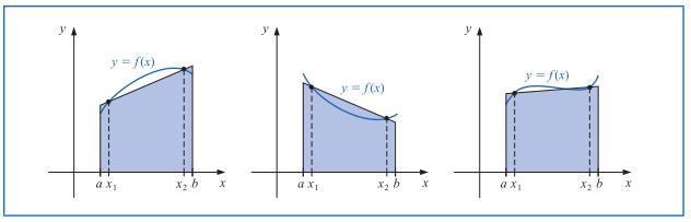 Cuadratura Gaussiana La regla trapezoidal aprox la integral de la func al integrar la func lineal que une los ptos finales del gráfico de la func.