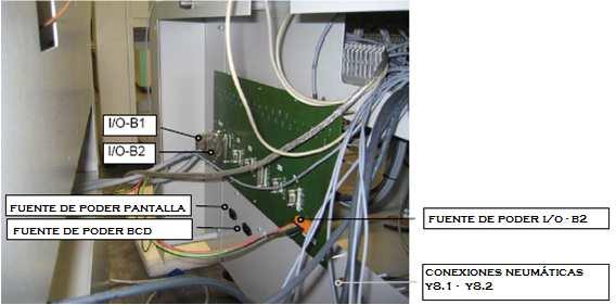 plugs, cables y conectores. Se recomienda comenzar por las conexiones para la alimentación eléctrica 115V o 230V, en el módulo de alícuota, a los plugs del módulo clasificador de entrada.