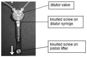 Una cantidad pre-definida de la muestra se toma y se entrega al sistema de fluidos. El dilutor es el que toma y entrega la muestra. Además bombea el fluido a través del sistema de fluidos.