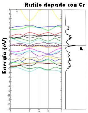 nivel de Fermi mostrando el carácter metálico de estos compuestos.