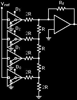 Varios tipos de técnicas: Pulse Width Modulation (PWM) Usando amplificadores sumadores analógicos Amplificador