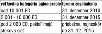 Graf 3: Rozdelenie obyvateľov Slovenska podľa veľkostí obcí (stav k roku 2004) výrazne zaostáva.