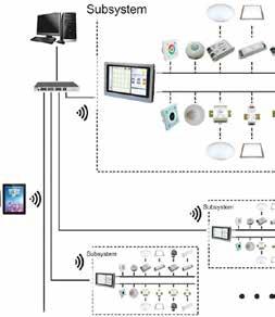Sistema DALI Activación de escenas manual o temporizada Hasta 128 dispositivos Sistema de gestión de la iluminación para 2 circuitos DALI