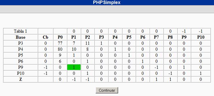 Ventana 3 PHP Sistema de Inecuaciones y Sistema EAL