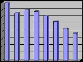 Porcentaje de aporte de Trébol blanco a la producción de la